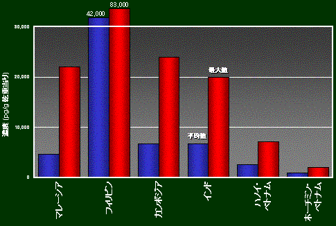 the same figure for coplanar PCBs